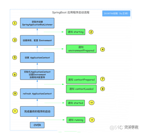 平安 Java 面试 平安java笔试题及答案_加载_05