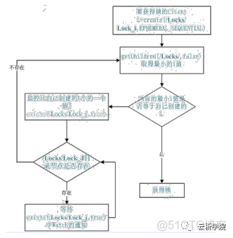 平安 Java 面试 平安java笔试题及答案_数组_11