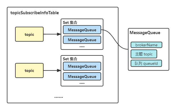 python rocketmq消费者延迟 rocketmq消费者线程数设置_客户端_05