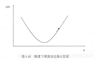 pso优化神经网络权值 神经网络 优化设计_损失函数