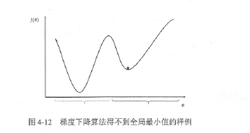 pso优化神经网络权值 神经网络 优化设计_pso优化神经网络权值_02