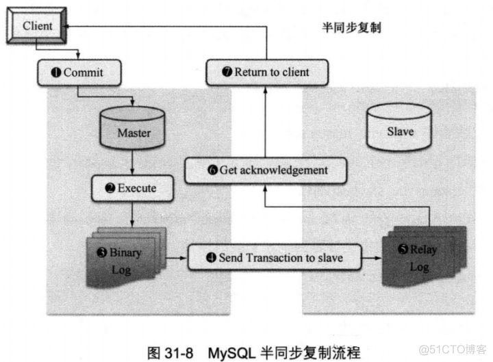 mysql多源复制 show slave mysql多源复制原理_Mysql多源复制半同步_03