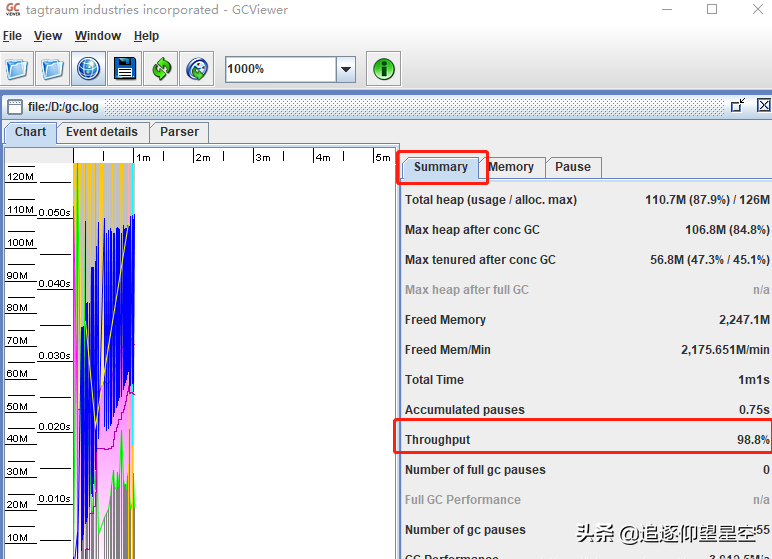 java 触发GC时机 java gc什么时候触发_CMS_10