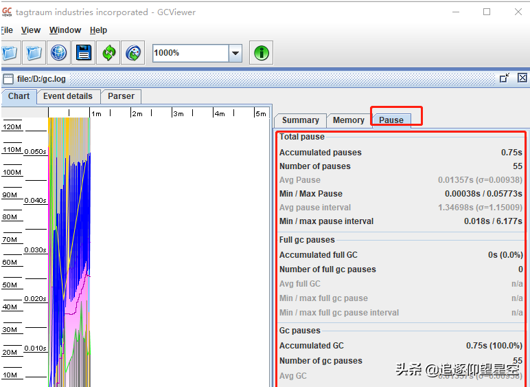 java 触发GC时机 java gc什么时候触发_Max_11