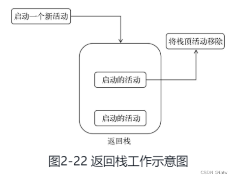 android backtrace行号 安卓 第一行代码_android_12