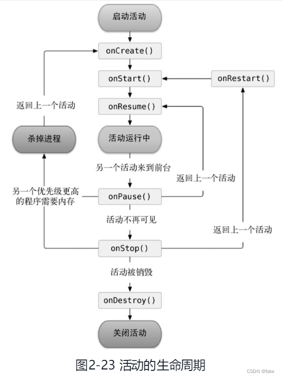 android backtrace行号 安卓 第一行代码_android backtrace行号_13