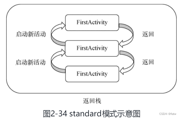 android backtrace行号 安卓 第一行代码_maven_15