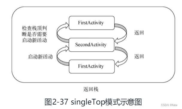 android backtrace行号 安卓 第一行代码_maven_16