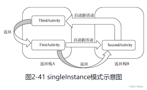 android backtrace行号 安卓 第一行代码_xml_18