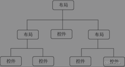 android backtrace行号 安卓 第一行代码_maven_19