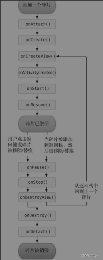 android backtrace行号 安卓 第一行代码_xml_22