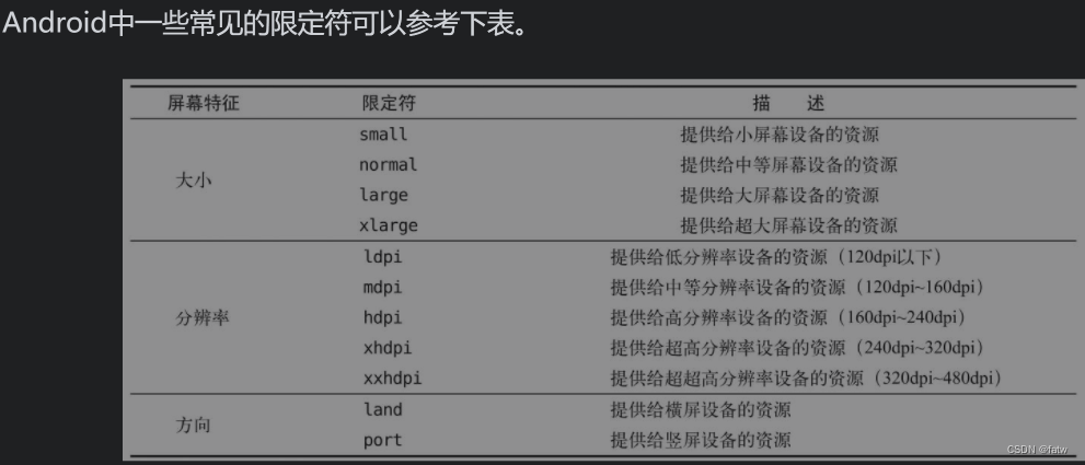 android backtrace行号 安卓 第一行代码_maven_24