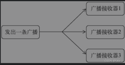 android backtrace行号 安卓 第一行代码_android backtrace行号_25