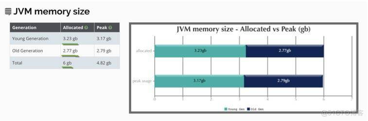 面对突如其来的垃圾回收问题如何下手解决_Java_05