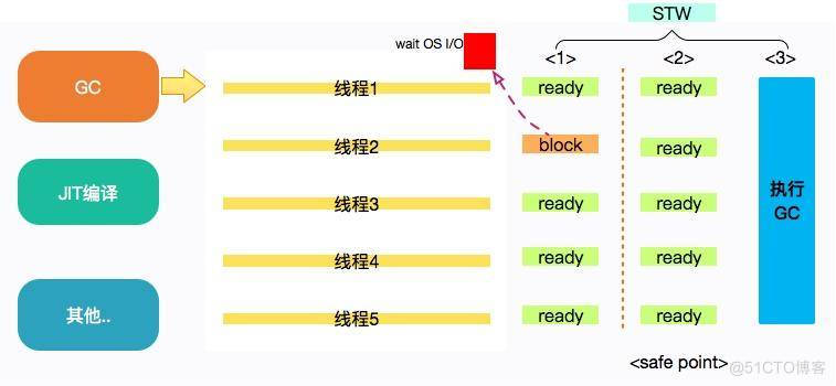 面对突如其来的垃圾回收问题如何下手解决_JVM_02