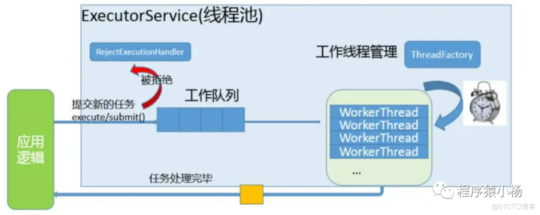 SpringBoot用线程池ThreadPoolTaskExecutor异步处理百万级数据_java