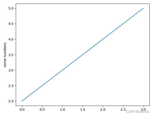 python如何配置jupyter python如何配置环境变量成anaconda_python_14