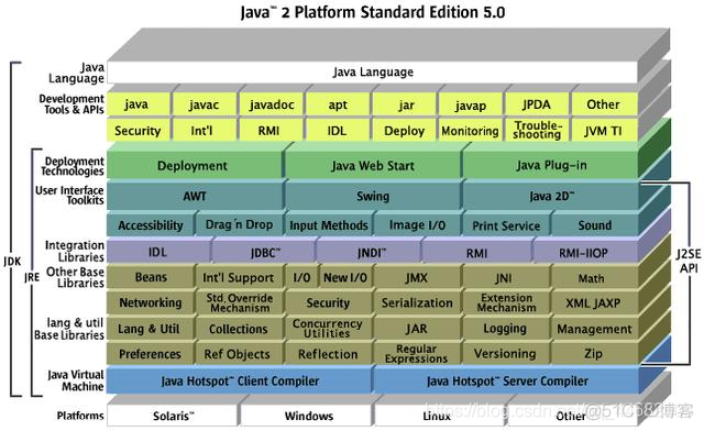 java的工作原理 java工作原理简述_编程语言