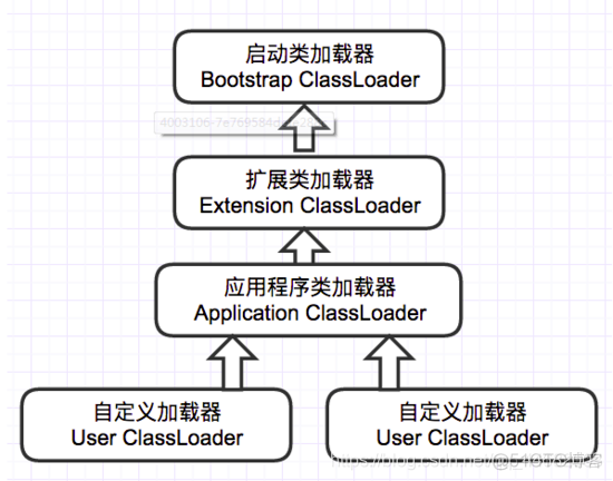 java的工作原理 java工作原理简述_jvm_02