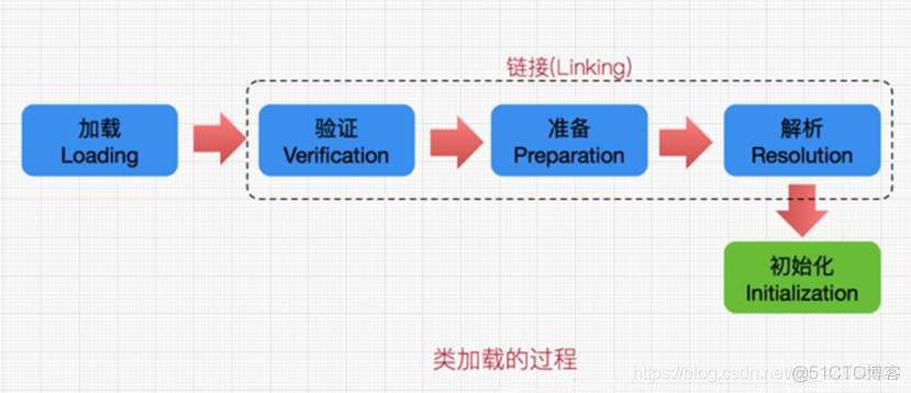 java的工作原理 java工作原理简述_编程语言_03