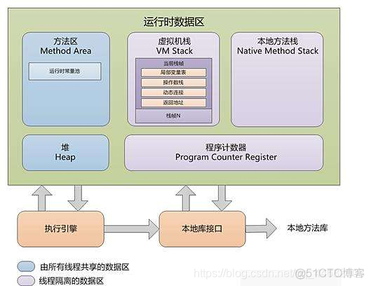 java的工作原理 java工作原理简述_jvm_04