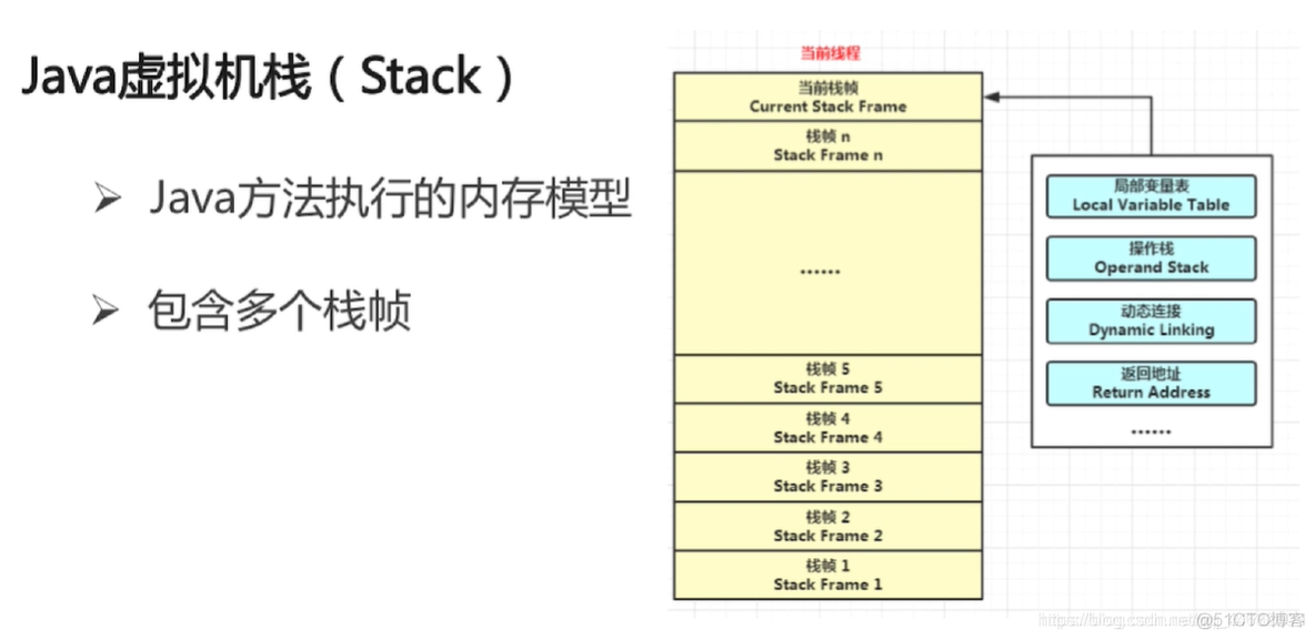 java的工作原理 java工作原理简述_java的工作原理_05