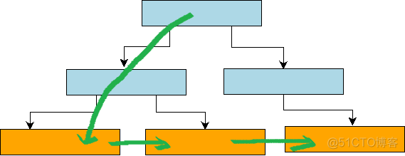 分形树java 分形树简介_分形_04