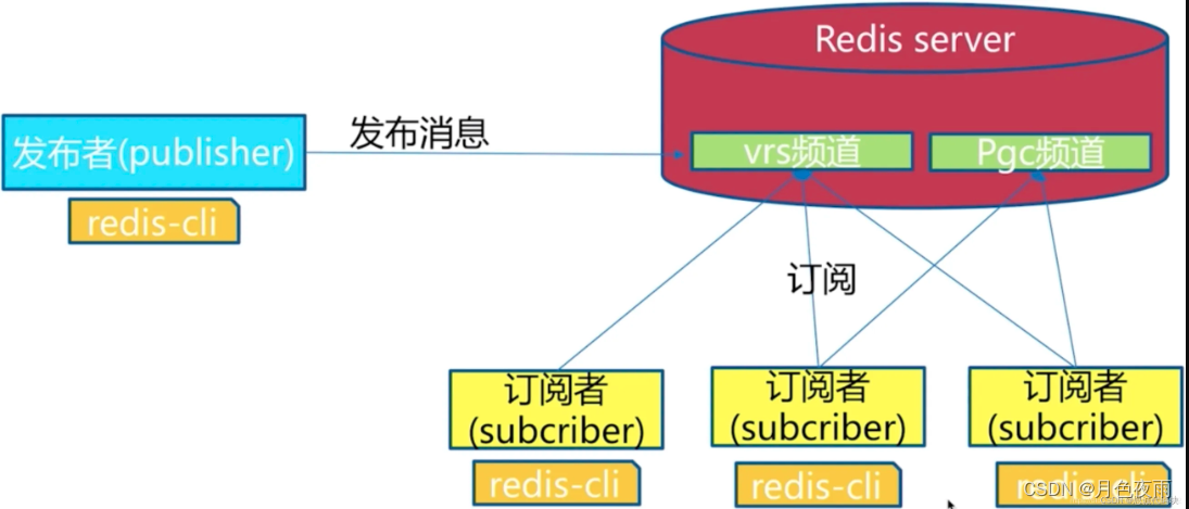 redis appendfsync 怎么设置 redis sendfile_Redis