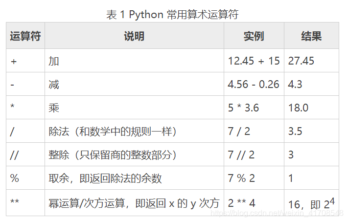 python 声明公共变量 python变量声明类型_运算符_13