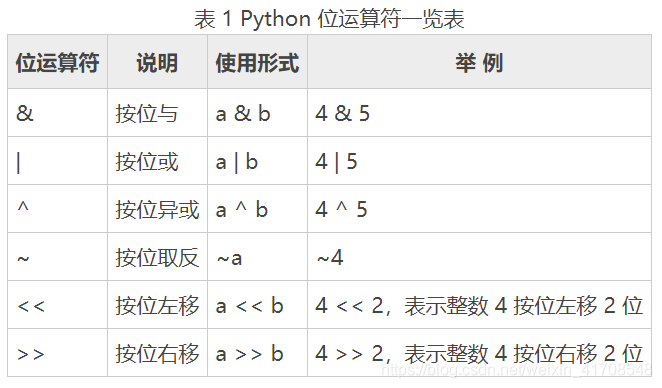 python 声明公共变量 python变量声明类型_python_21