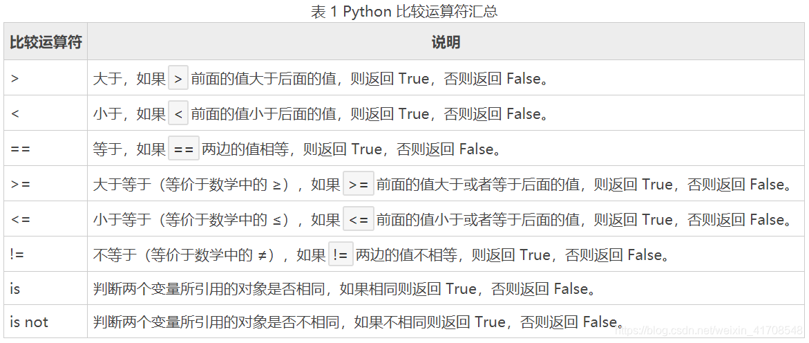 python 声明公共变量 python变量声明类型_字符串_22