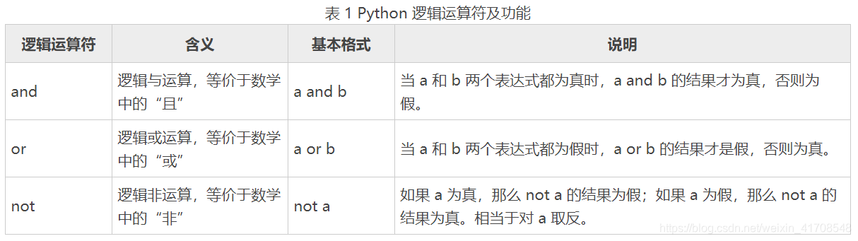 python 声明公共变量 python变量声明类型_字符串_25