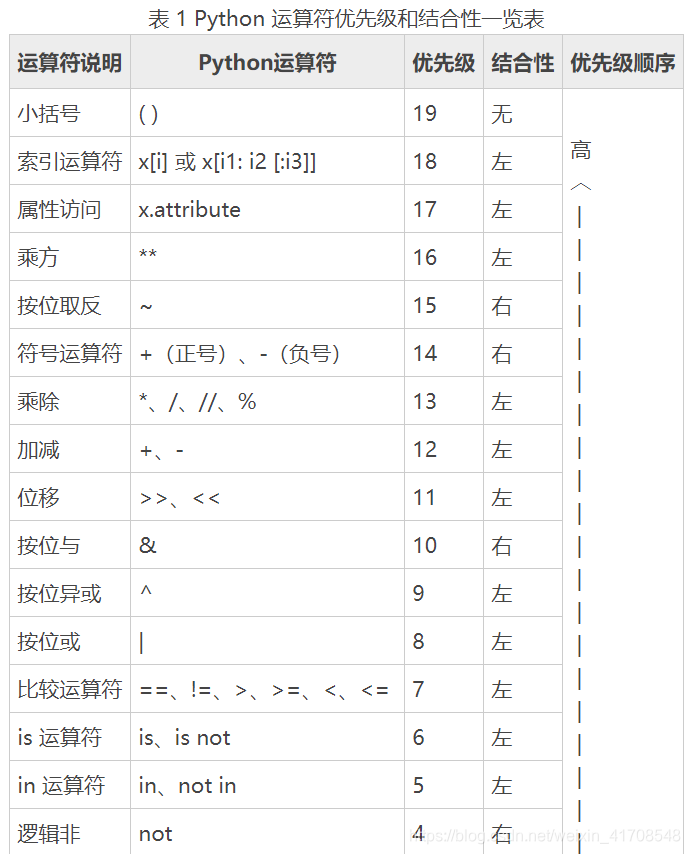 python 声明公共变量 python变量声明类型_python_28