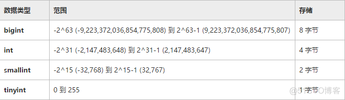 SQL SERVER 表数据转JSON sqlserver转换为数字_字符串