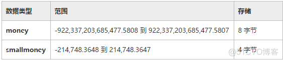 SQL SERVER 表数据转JSON sqlserver转换为数字_SQL SERVER 表数据转JSON_02