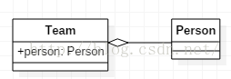 processon架构图 NGINX processon uml_类图_04