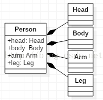 processon架构图 NGINX processon uml_java_05