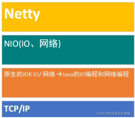 Android netty的使用场景 netty的应用_Java