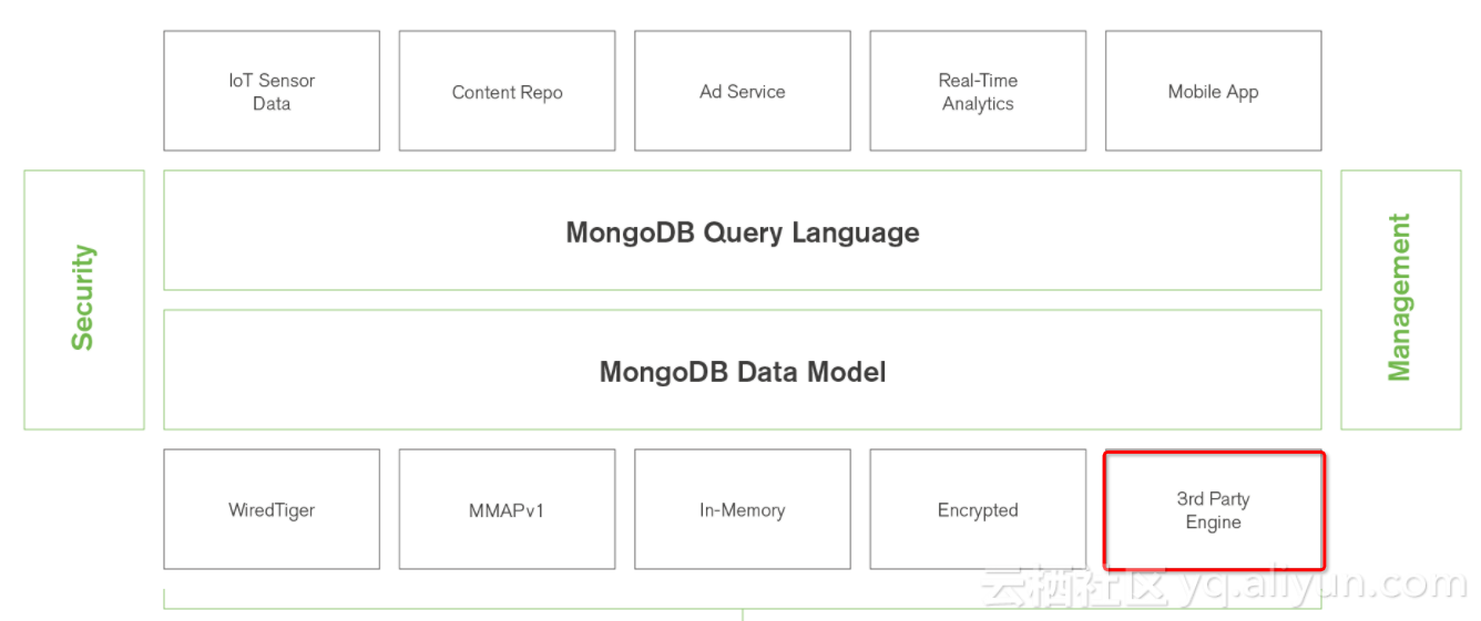 mongodb kv mongodb kv存储_mongodb kv