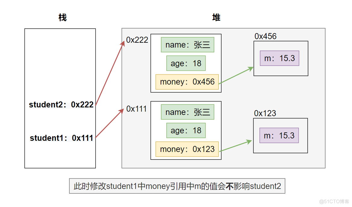 java如何继承并实现接口 java接口继承了object类_对象数组排序_08