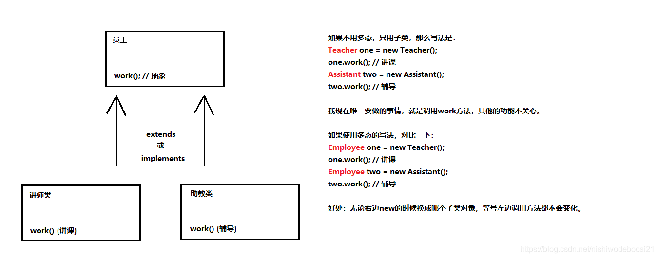 java 空尖括号 java类后面加尖括号_抽象方法_02