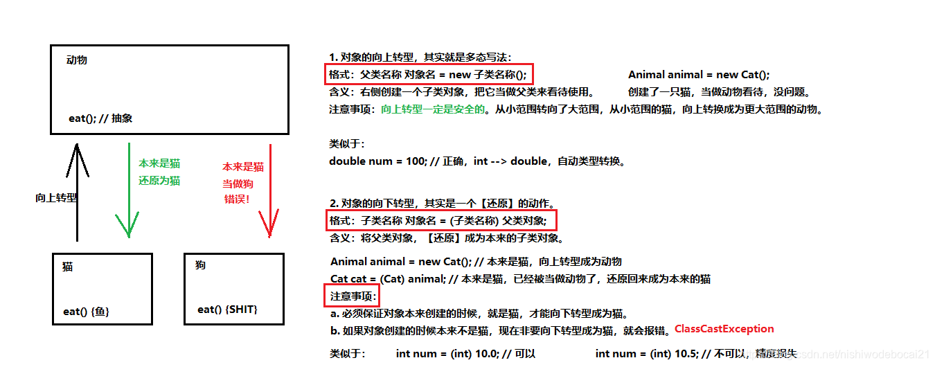 java 空尖括号 java类后面加尖括号_字符串_03