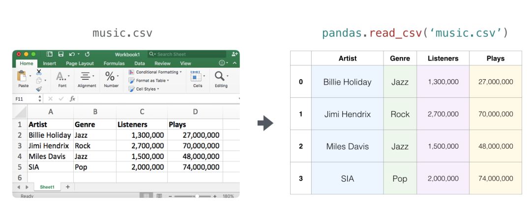 dataframe指定列删除空白字符串 python dataframe删除某列值为空的行_pandas获取行号