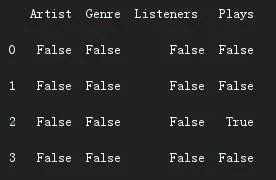 dataframe指定列删除空白字符串 python dataframe删除某列值为空的行_pandas获取行号_09