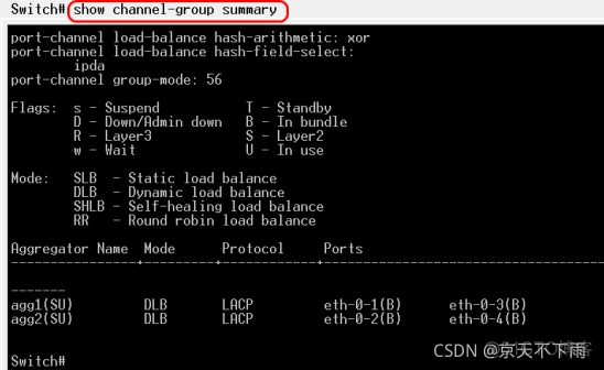 centos配置hadoop centos配置bond_负载均衡