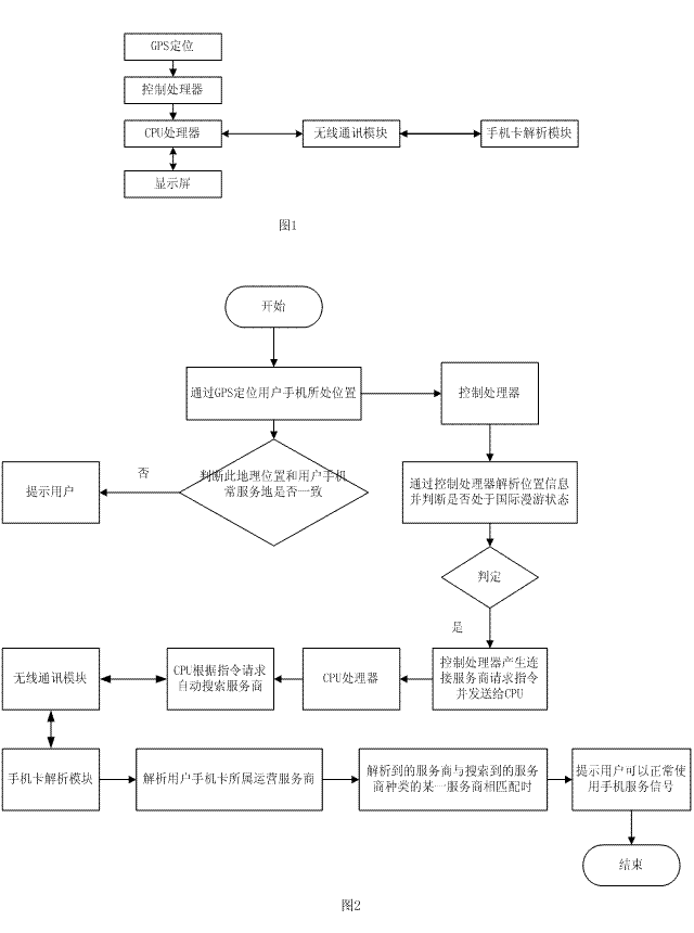 android 漫游时显示漫游指示图标 手机处于漫游状态_搜索