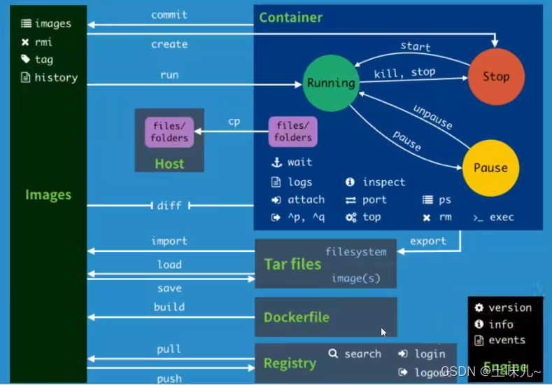 查看docker镜像的版本 查看docker镜像大小_容器_30