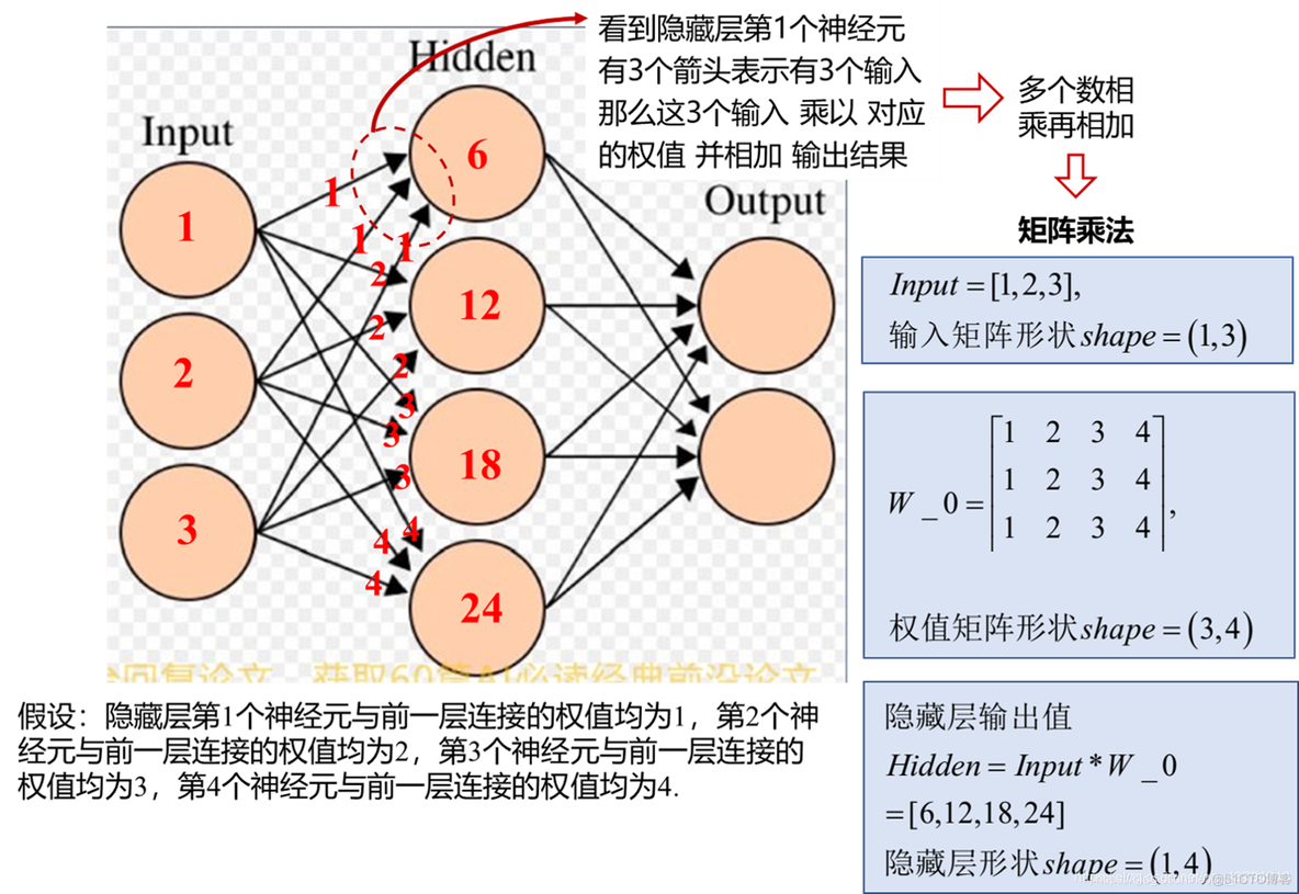 pytorch图像平均池化后还原 pytorch池化层_ide_08