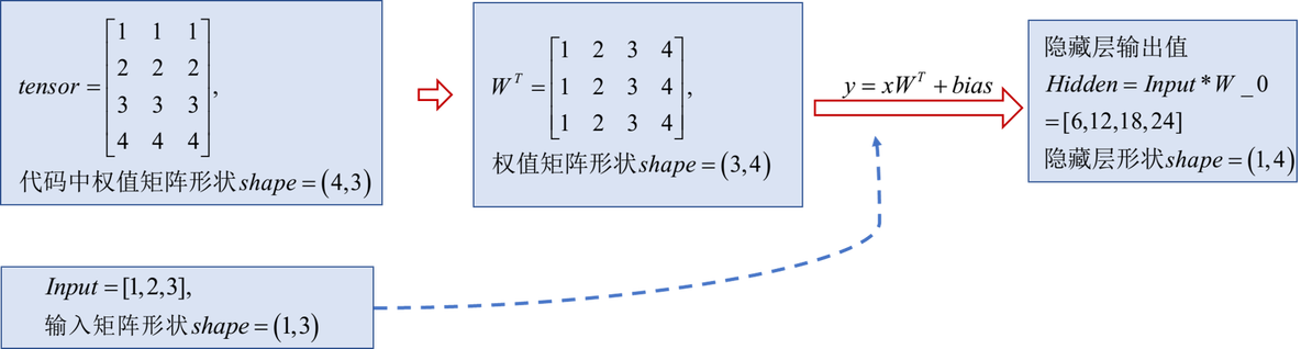 pytorch图像平均池化后还原 pytorch池化层_ide_09