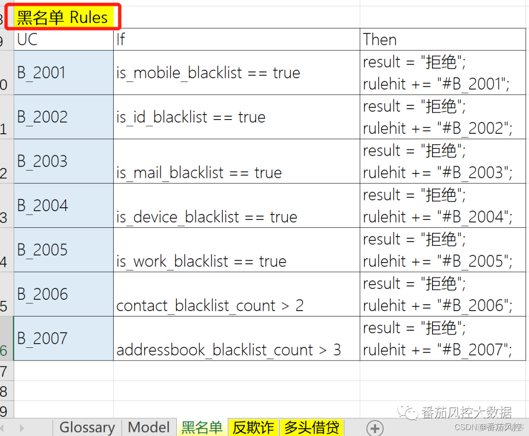 java风控系统架构 java风控决策引擎_大数据_03